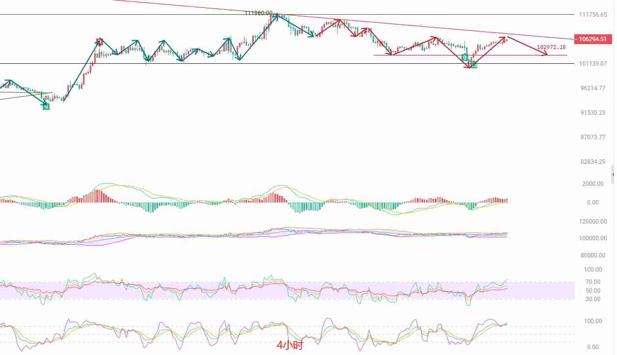 币圈院士:6月9日比特币(BTC)短线策略与风险评估